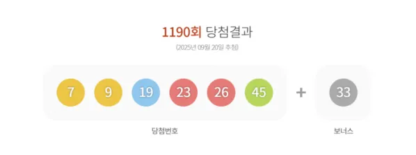 ▲(출처=동행복권 홈페이지 캡처)