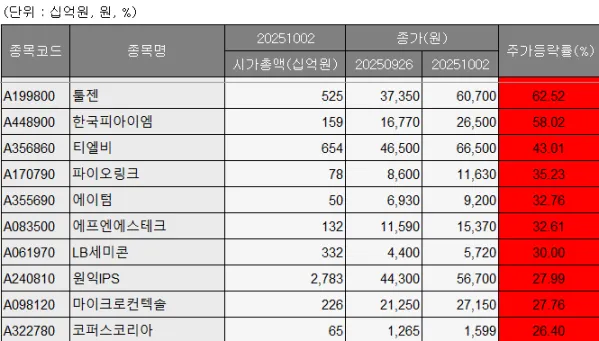 (출처=에프앤가이드)