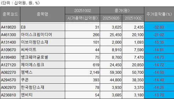 (출처=에프앤가이드)